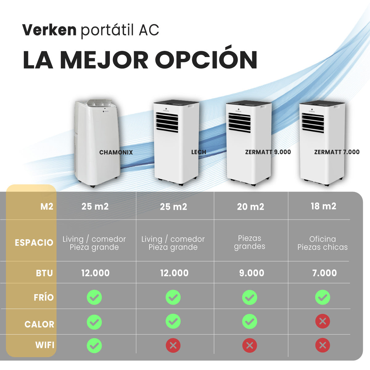 Aire Acondicionado Portátil Calefactor 4 en 1 - 12.000 BTU Frio / Calor Wifi Chamonix + Kit Ventana Corrediza 1,80 mt