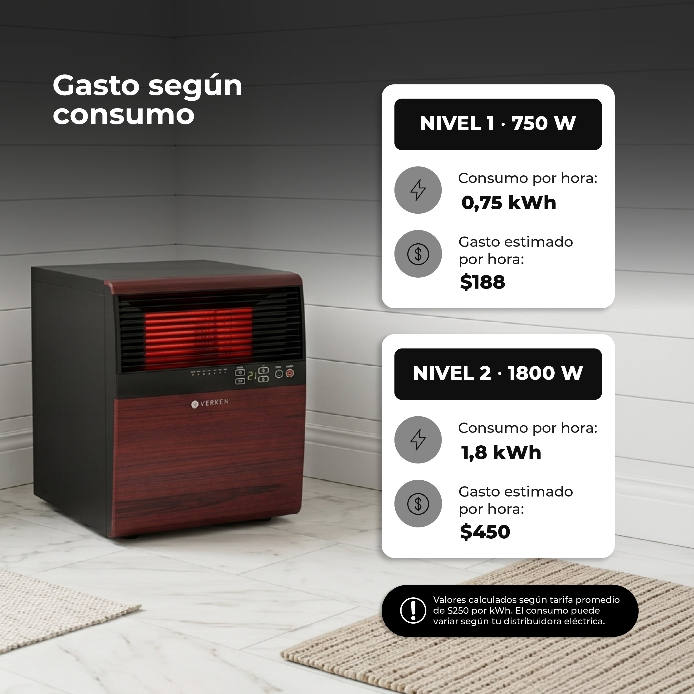 Estufa Eléctrica Infrarroja Faraday 1800W