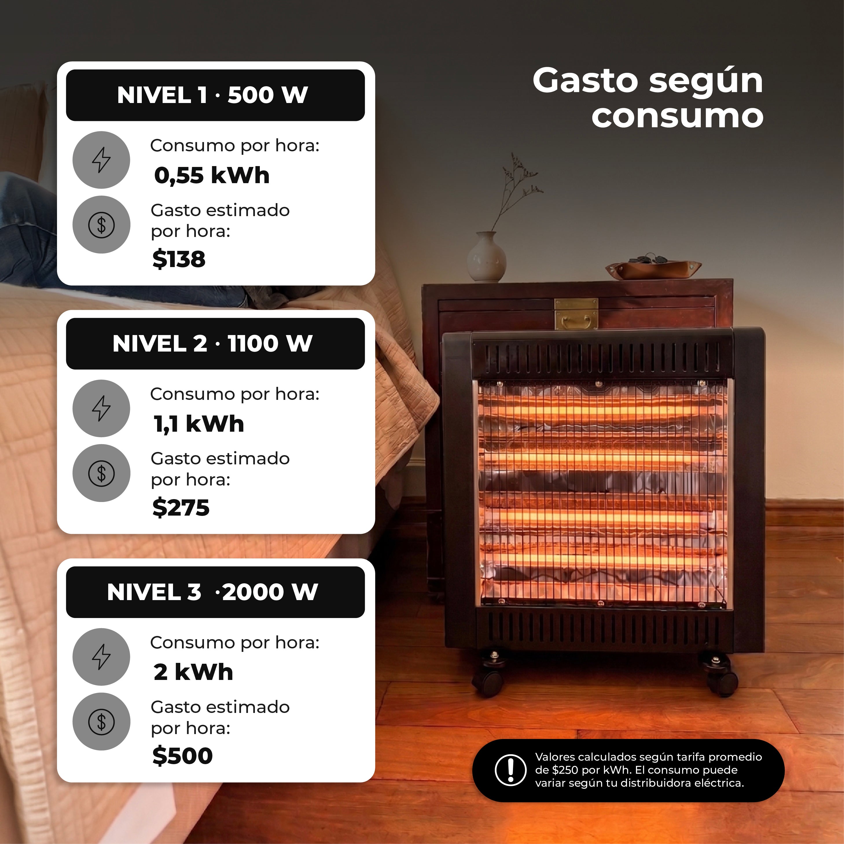 Estufa Eléctrica Orión 2000W