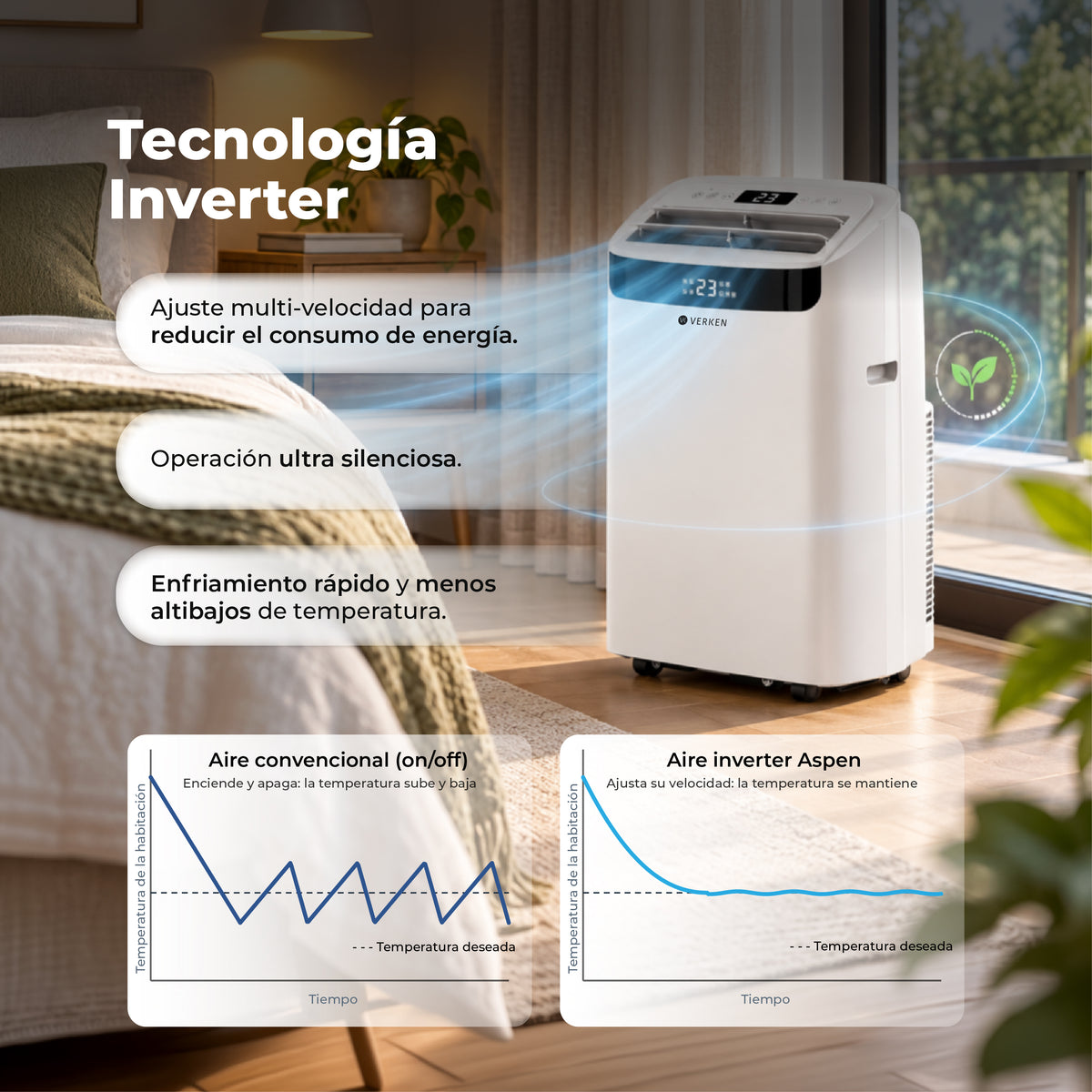Aire Acondicionado Portátil Inverter 4 en 1 - 14.000 BTU Frío Calor Wifi Aspen (hasta 35 m²) + Kit Ventana Corrediza 1,76 mt