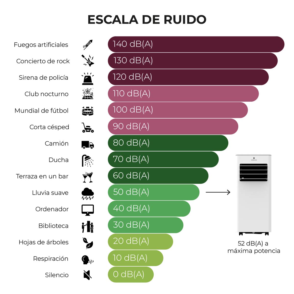 Aire Acondicionado Portátil Calefactor 4 en 1 - 9.000 BTU Frio / Calor Zermatt + Kit Ventana Corrediza 1,76 mt