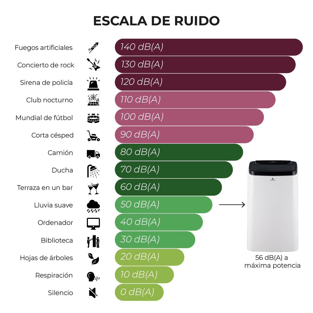 Aire Acondicionado Portátil 4 en 1 - 12.000 BTU Frío / Calor Lech + Kit Ventana Corrediza 1,5 mt